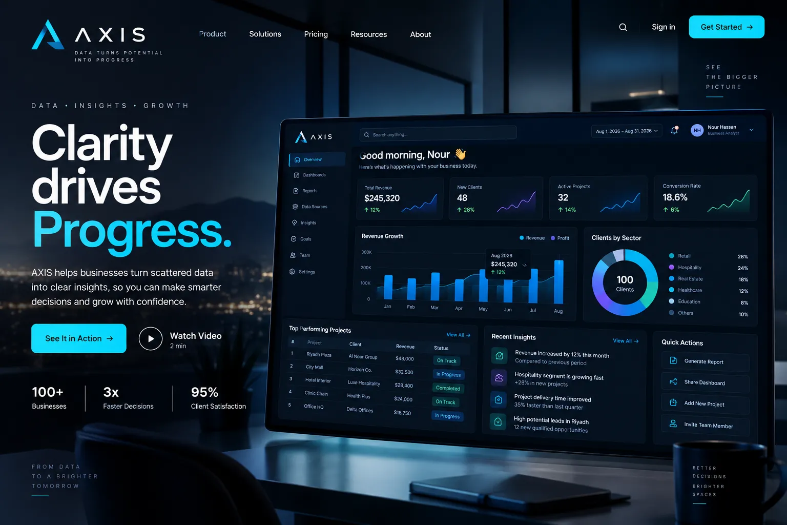 AXIS business analytics interface