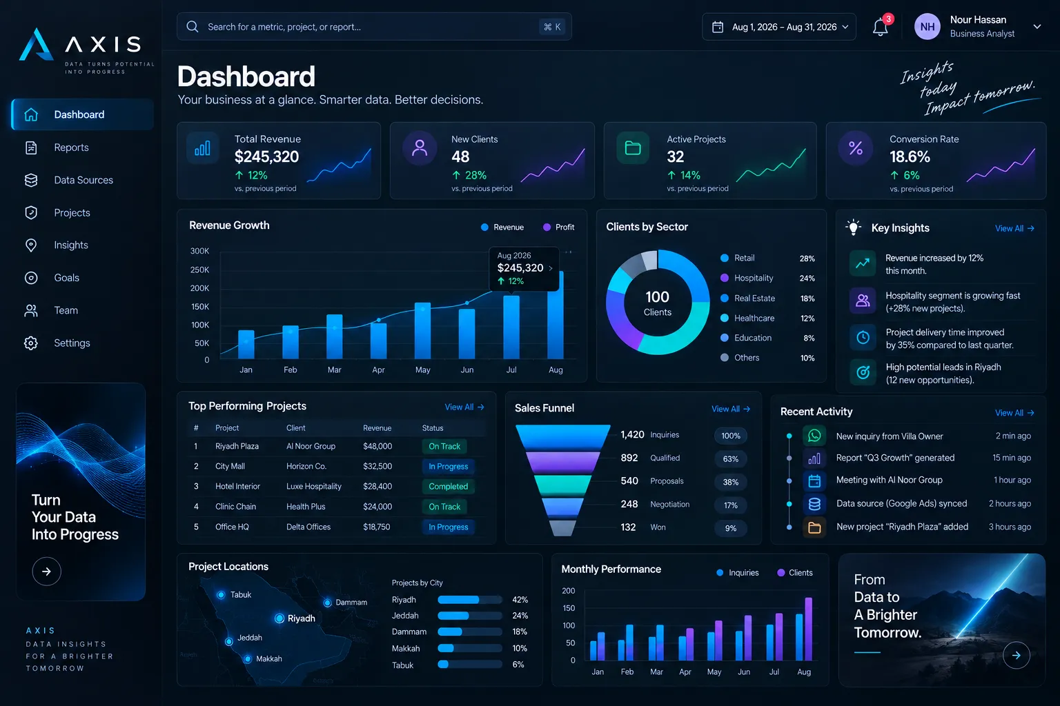 AXIS analytics platform