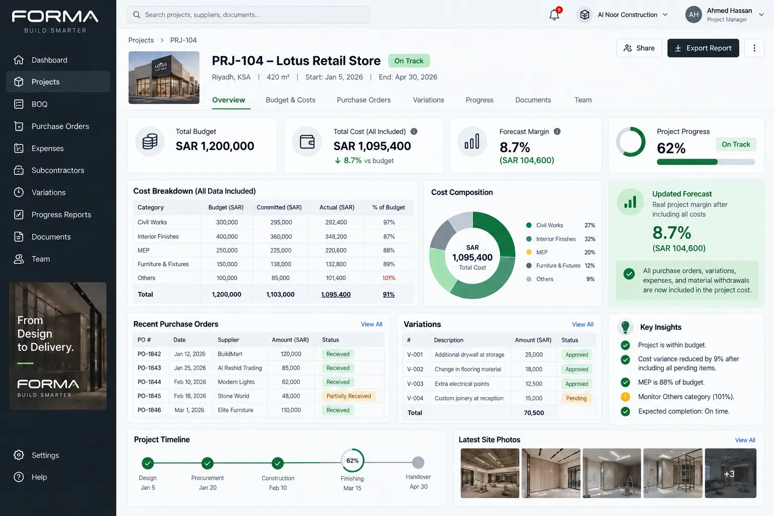 FORMA management portfolio interface