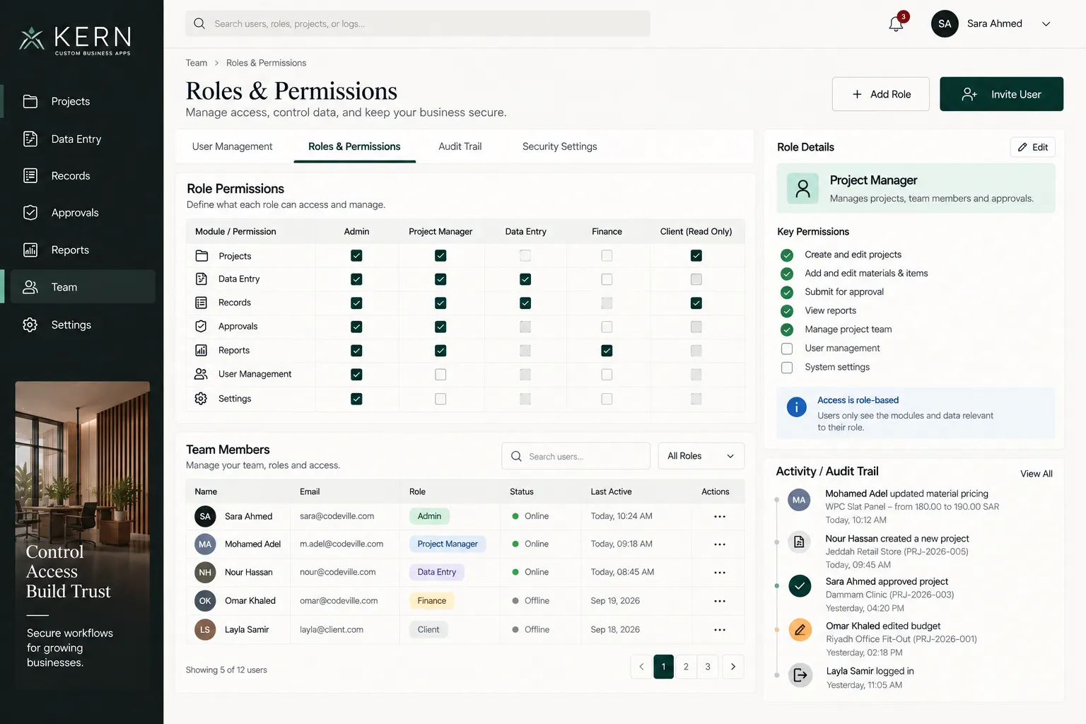 KERN roles and permissions interface