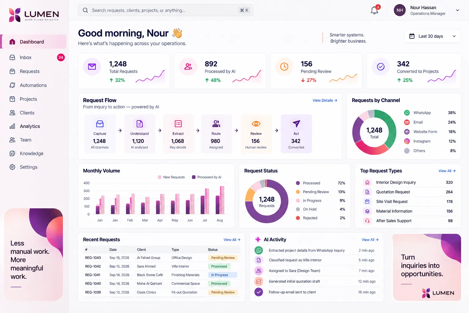 LUMEN operations overview
