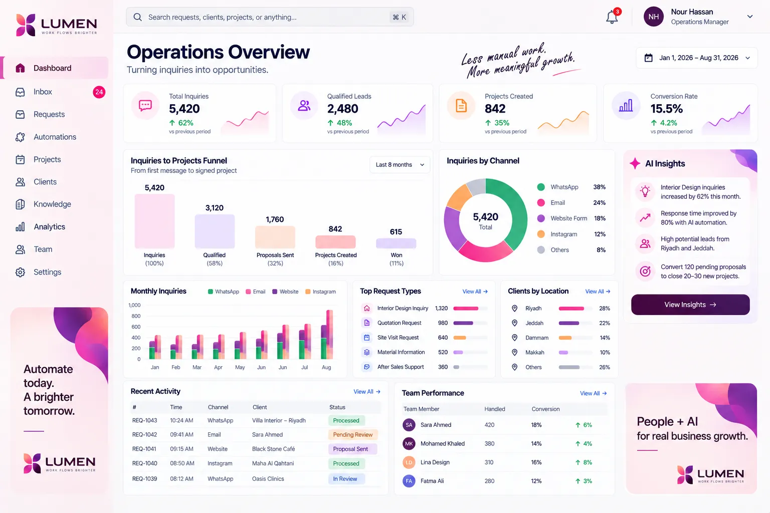 LUMEN automation and operations dashboard