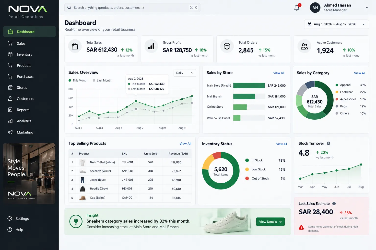 NOVA management visibility dashboard