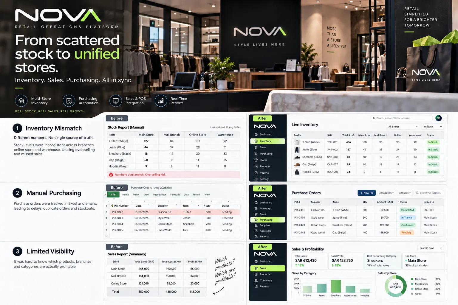 NOVA retail operations dashboard