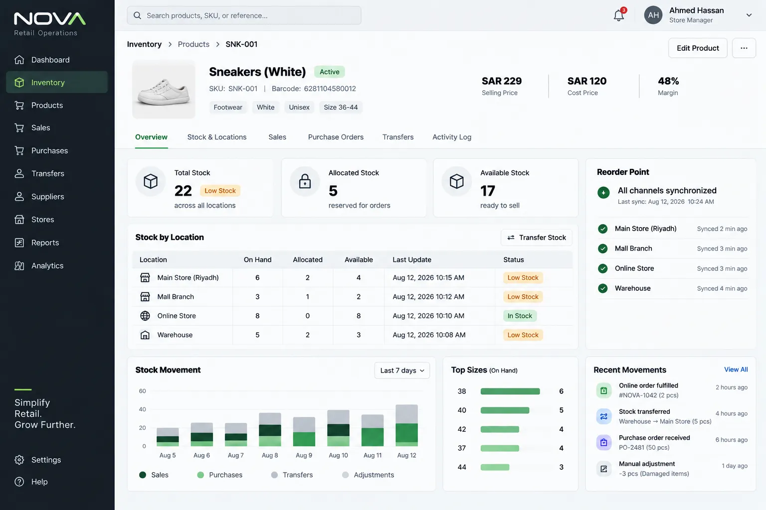 NOVA product-level sneakers inventory dashboard concept