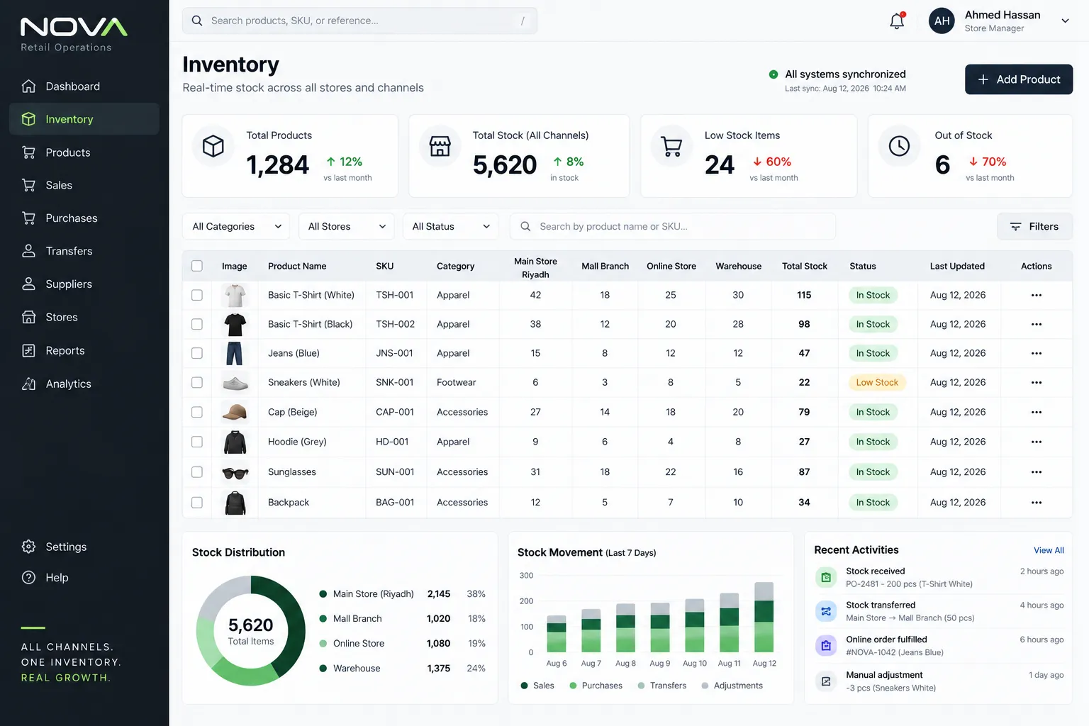 NOVA proposed unified inventory system